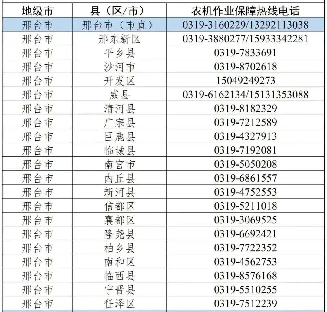 备战“三夏”！邢台小麦6月7日左右开始大面积收割